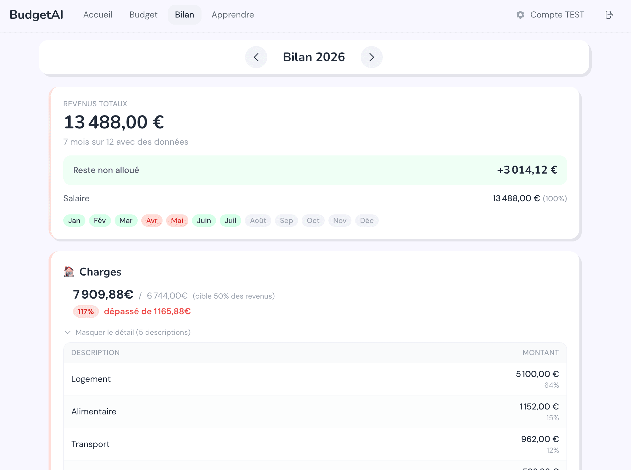 BudgetAI — bilan annuel