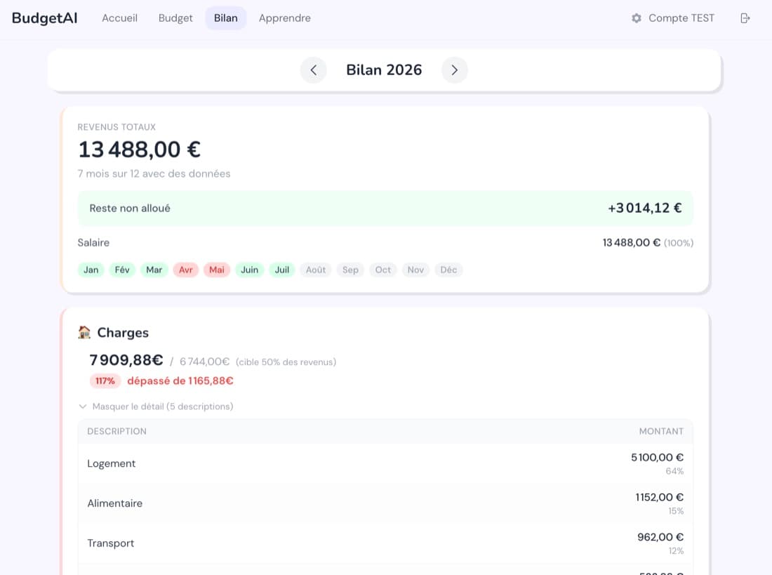 BudgetAI — bilan annuel