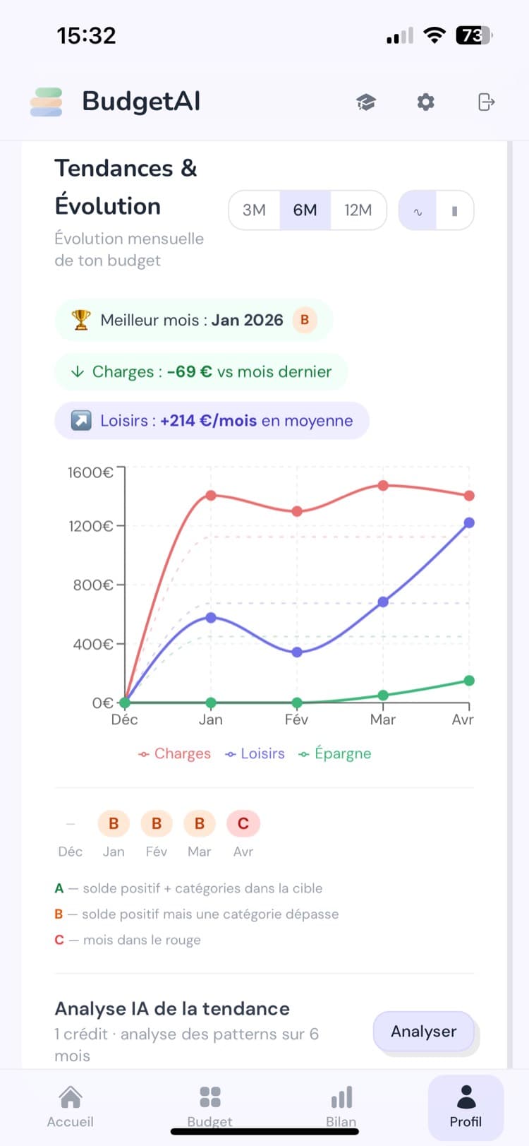 Tendances mobile